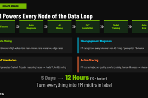 从能用→好用→放心，元戎启行用基座模型重新定义智驾体验